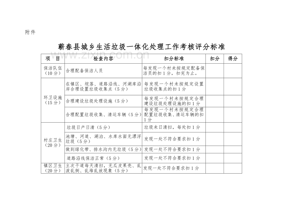 蕲春县城乡生活垃圾一体化处理试点工作考核暂行办法.doc_第3页