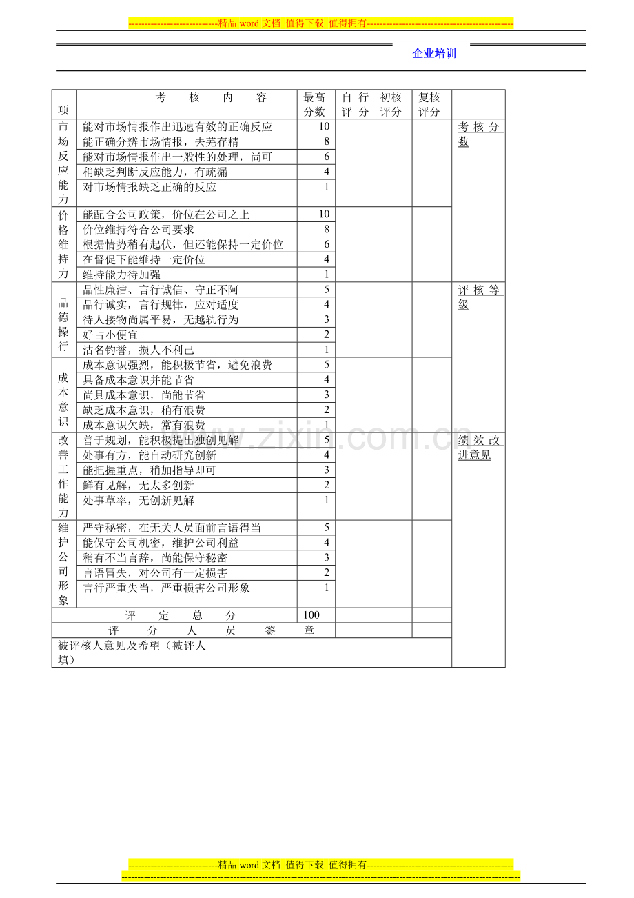 市场营销及业务销售人员绩效考核表.doc_第3页