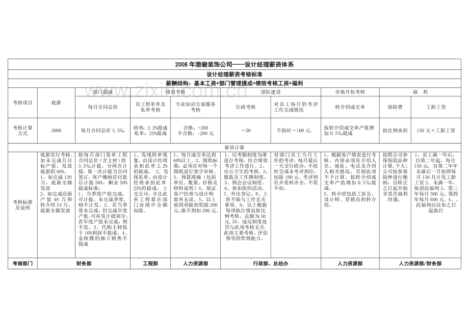 设计部经理职务岗位说明书.doc_第2页