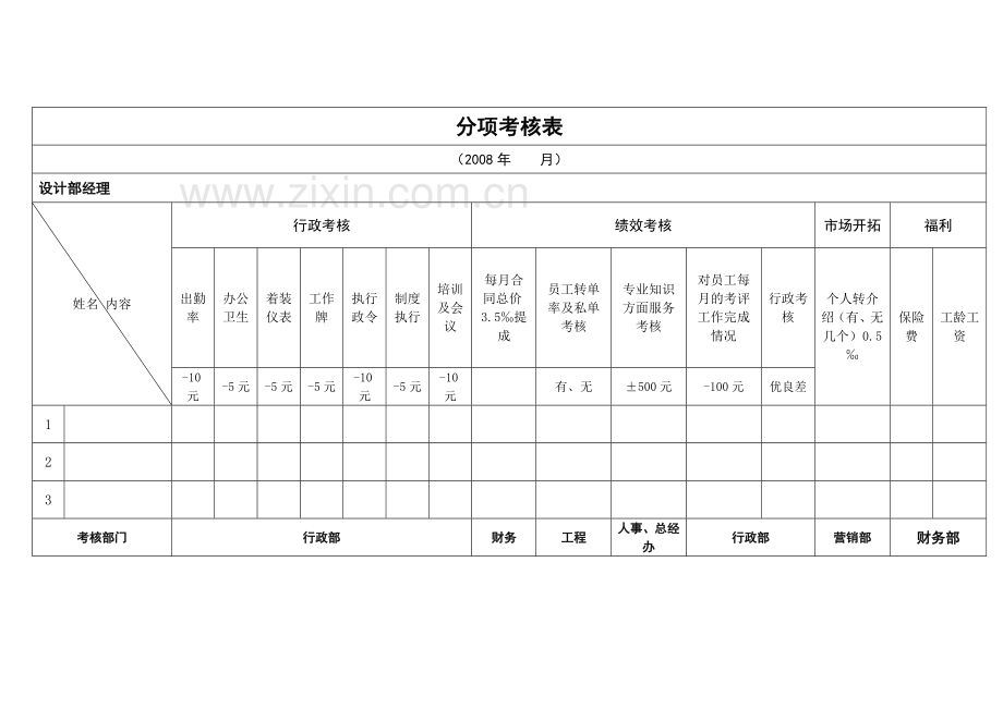 设计部经理职务岗位说明书.doc_第3页