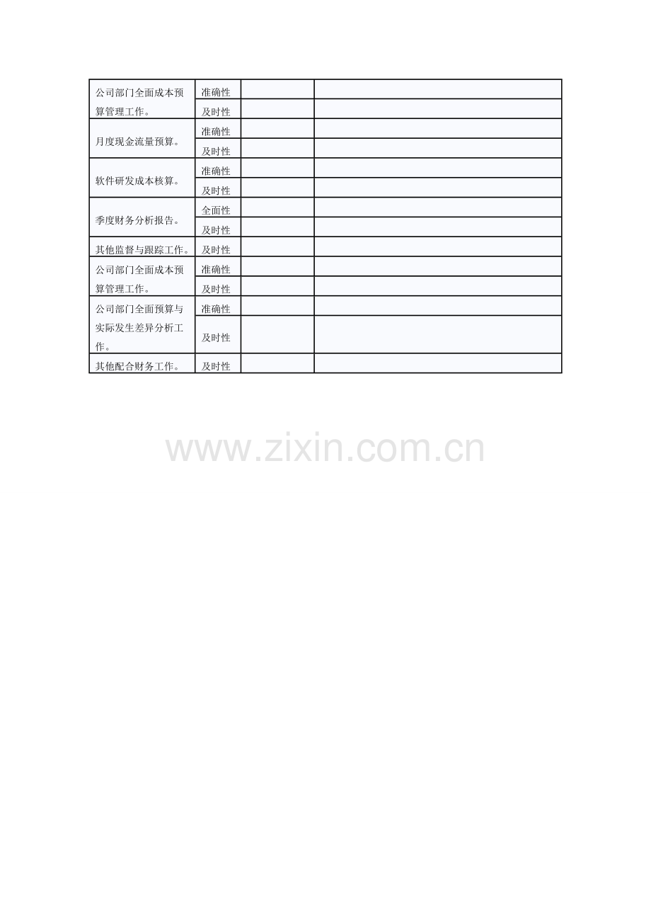 出纳岗位绩效考核硬性指标..doc_第3页