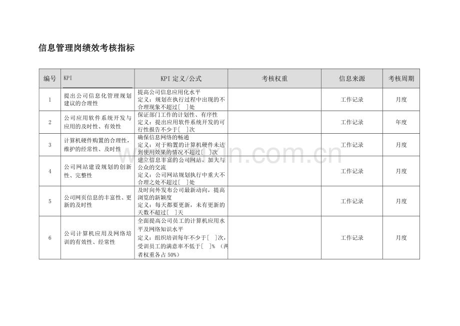 云库网FKD综合事务部信息管理岗绩效考核指标范例.doc_第2页