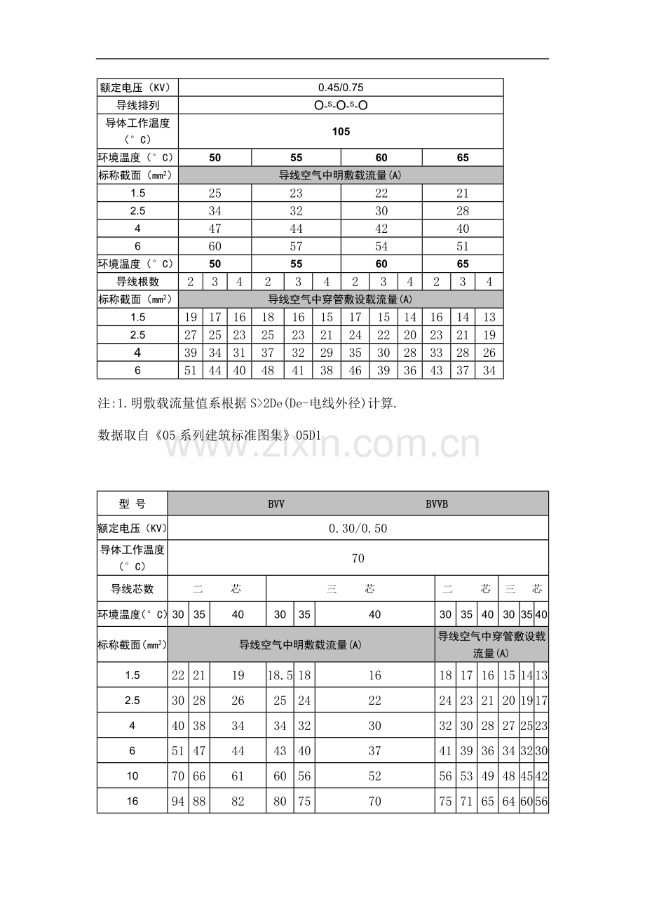 电气查询手册Microsoft-Word-文档.doc_第3页