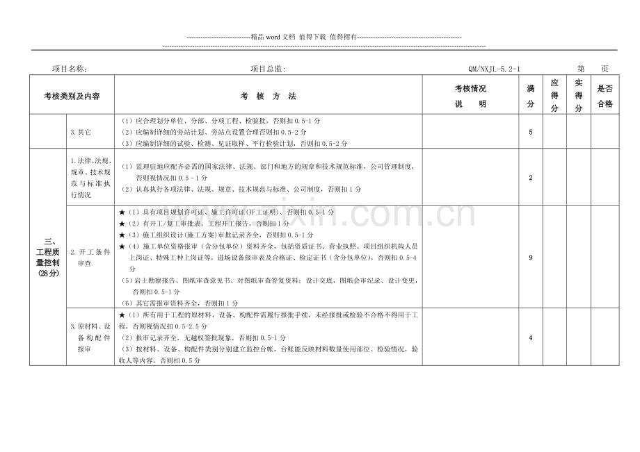 监理服务质量检查考核评分表..doc_第2页