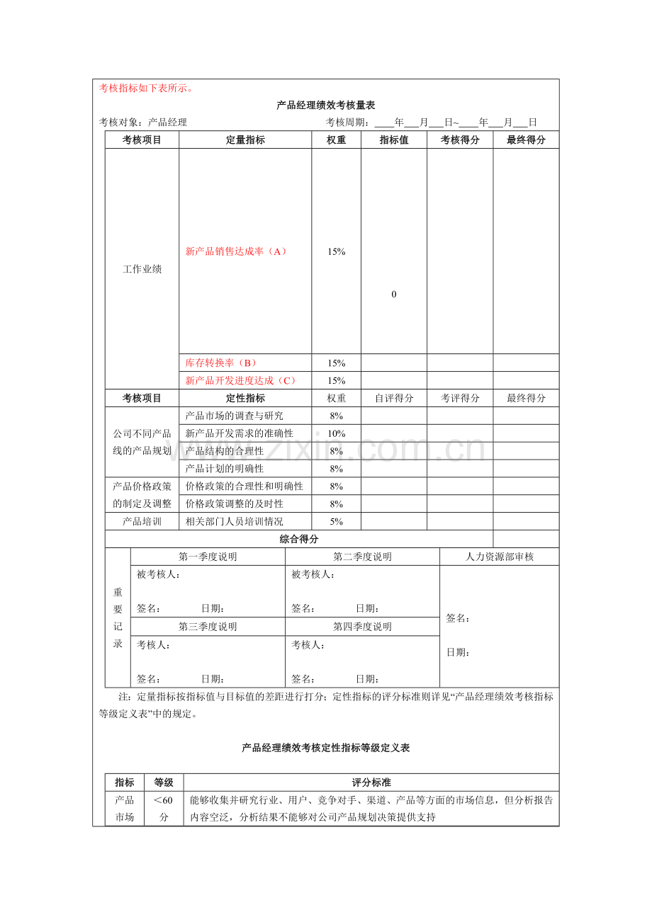 产品经理绩效考核方案-1.doc_第2页