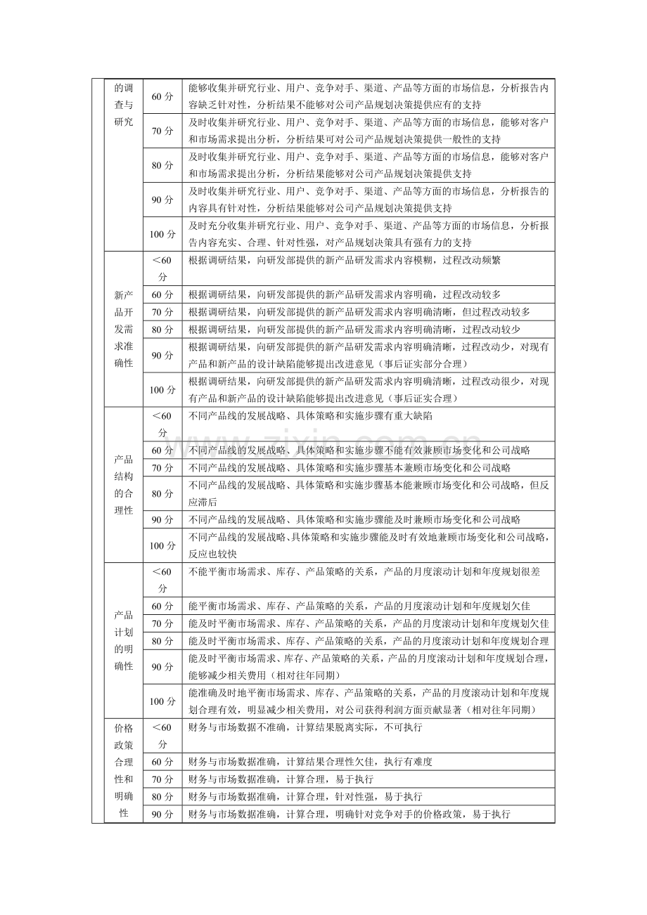 产品经理绩效考核方案-1.doc_第3页