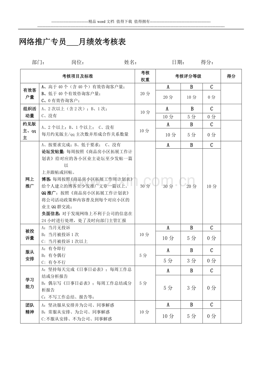 网络推广-网络技术-网络编辑-月度绩效考核.doc_第1页