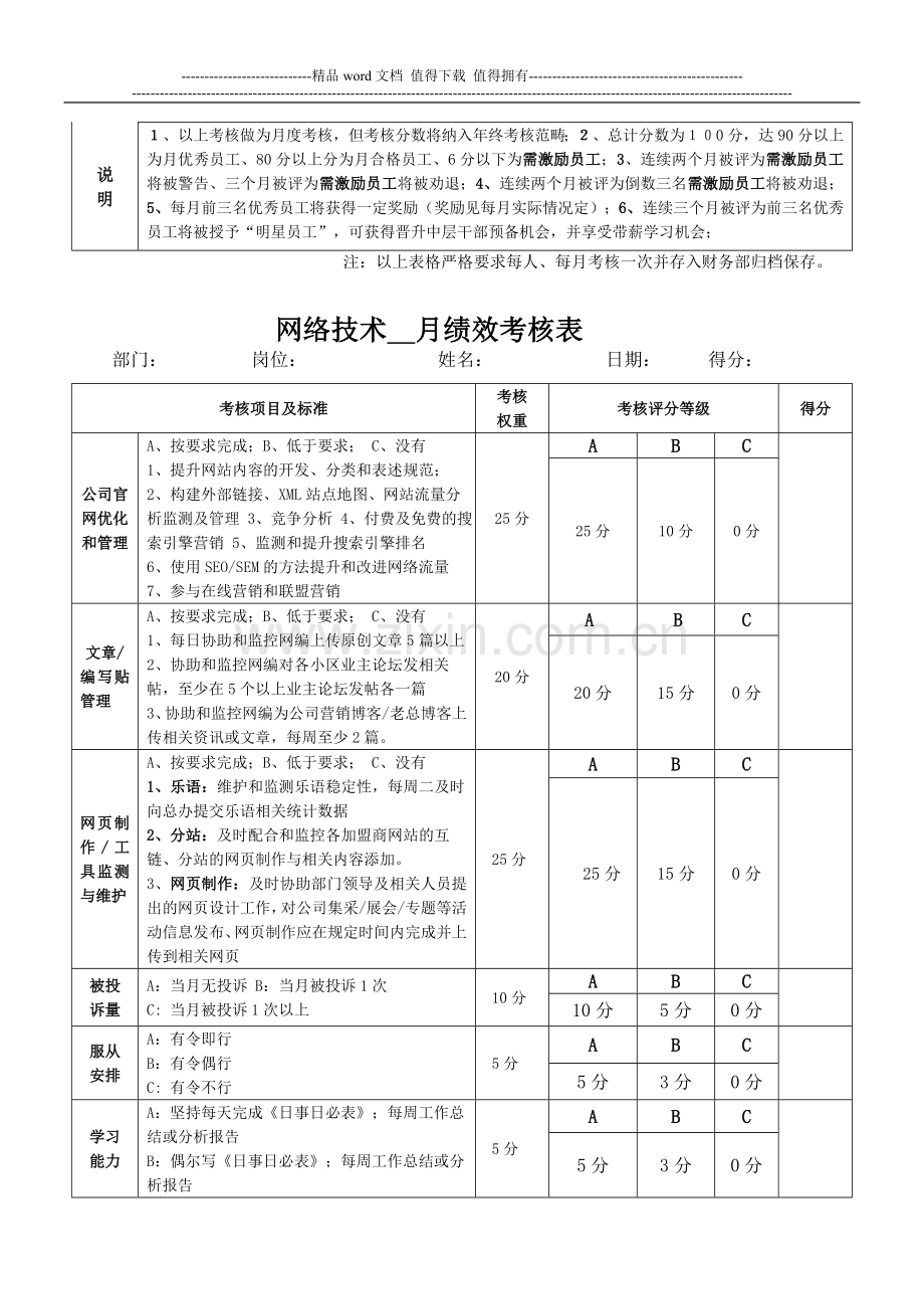 网络推广-网络技术-网络编辑-月度绩效考核.doc_第2页