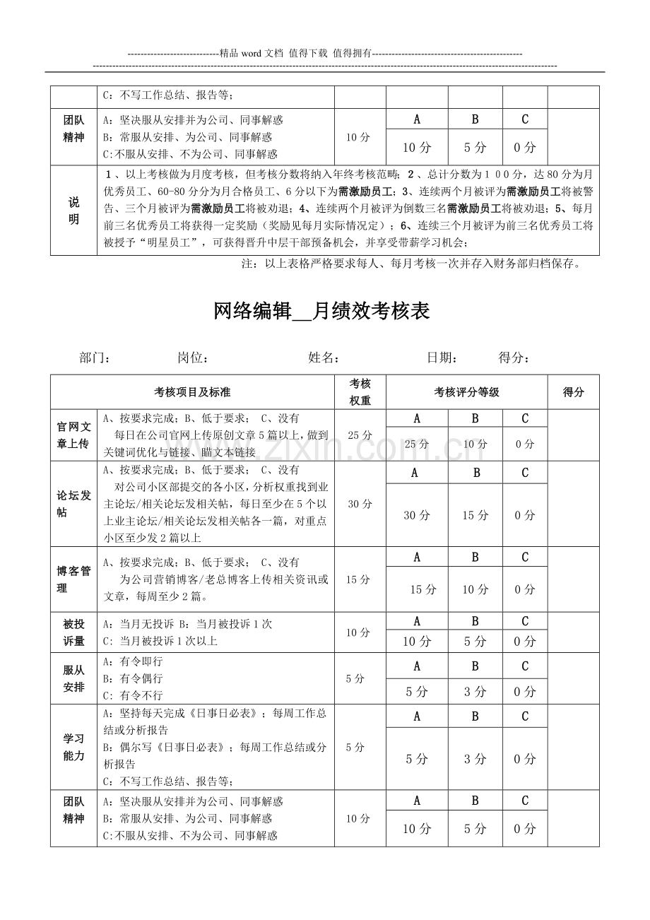 网络推广-网络技术-网络编辑-月度绩效考核.doc_第3页