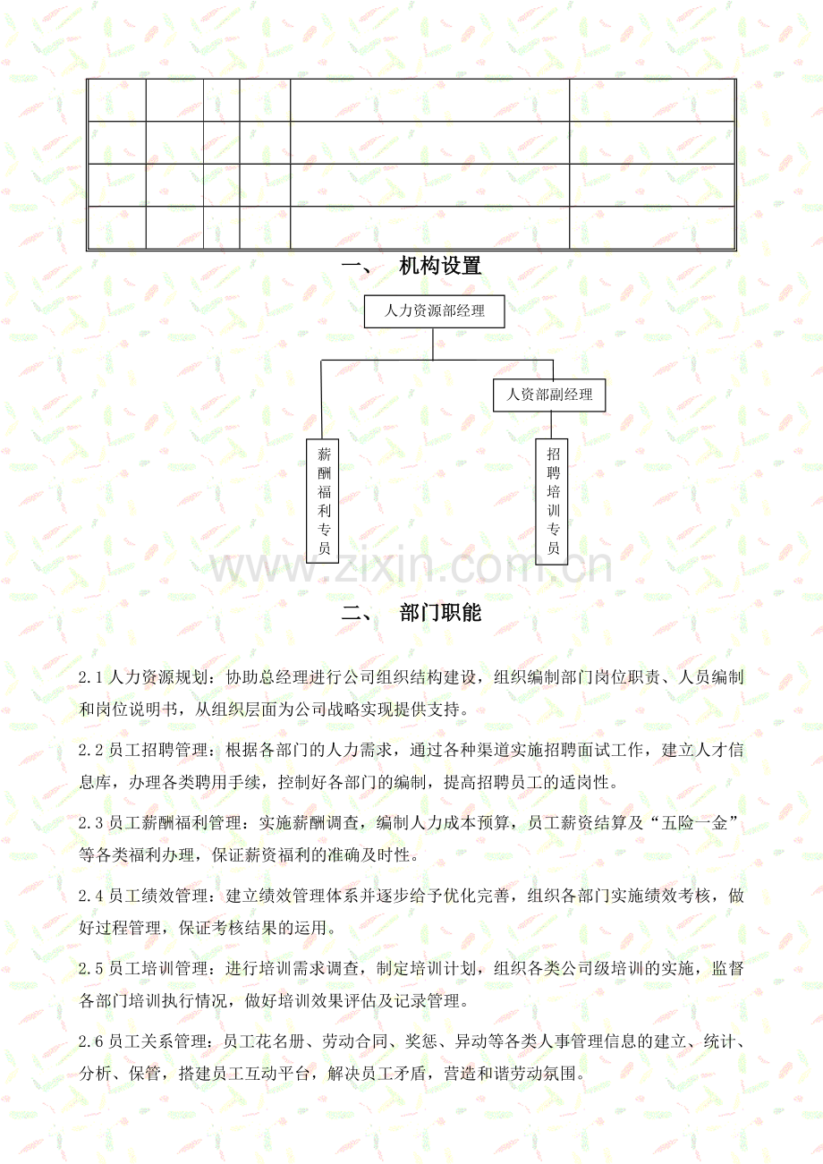 人资部-职能与岗位职责制度.doc_第3页