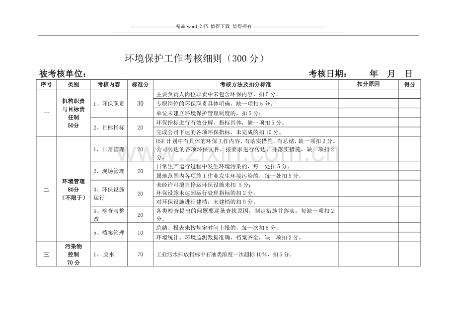 环境保护工作考核细则..doc_第1页