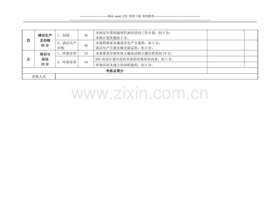 环境保护工作考核细则..doc_第2页