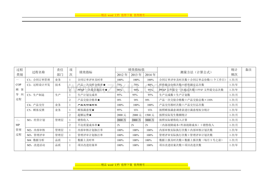 02绩效指标规定.doc_第1页