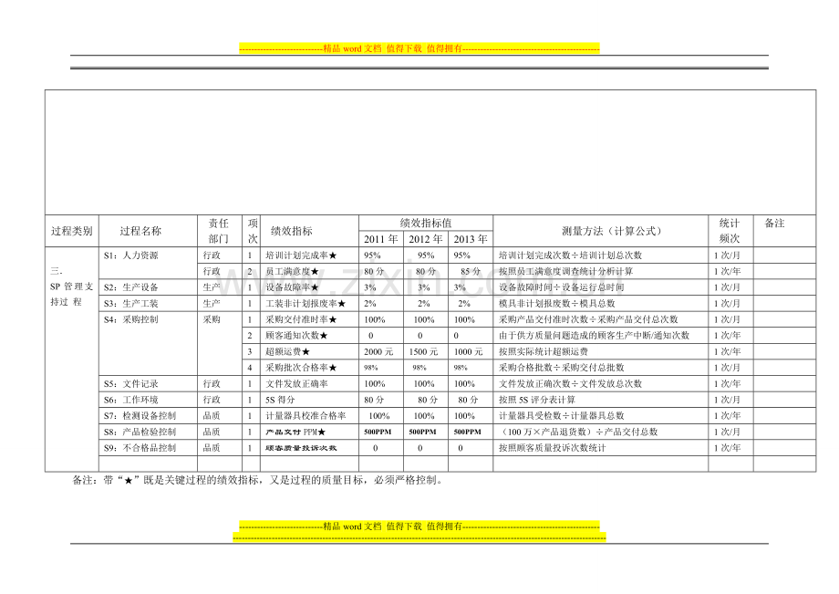 02绩效指标规定.doc_第2页