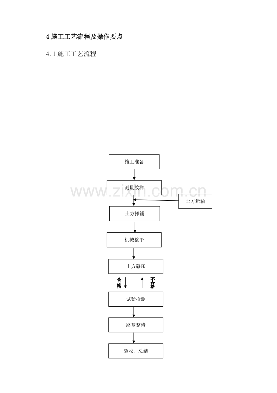 3--碎石土路基填筑施工工法.doc_第2页