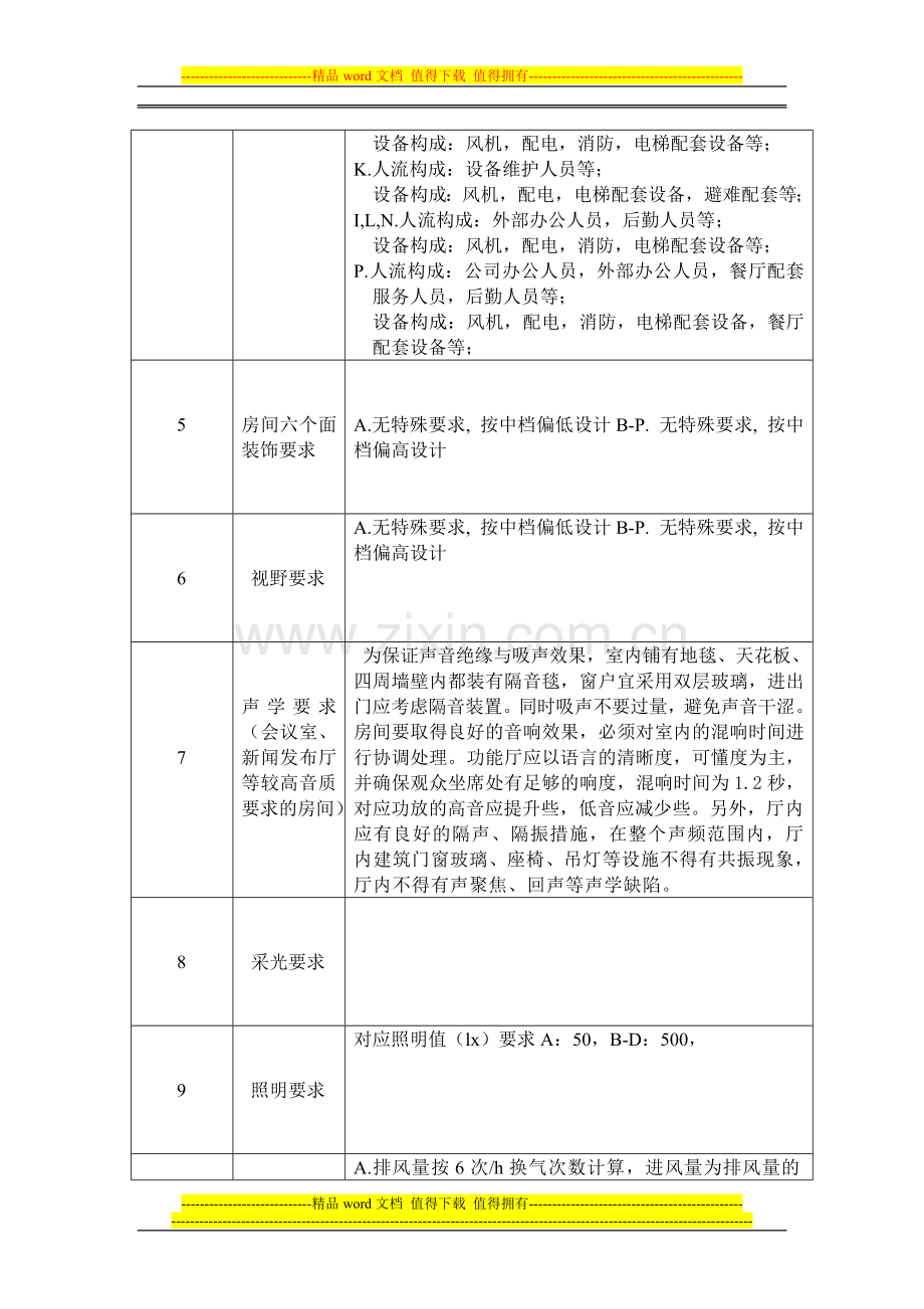 房间手册初稿(水暖)1.doc_第2页