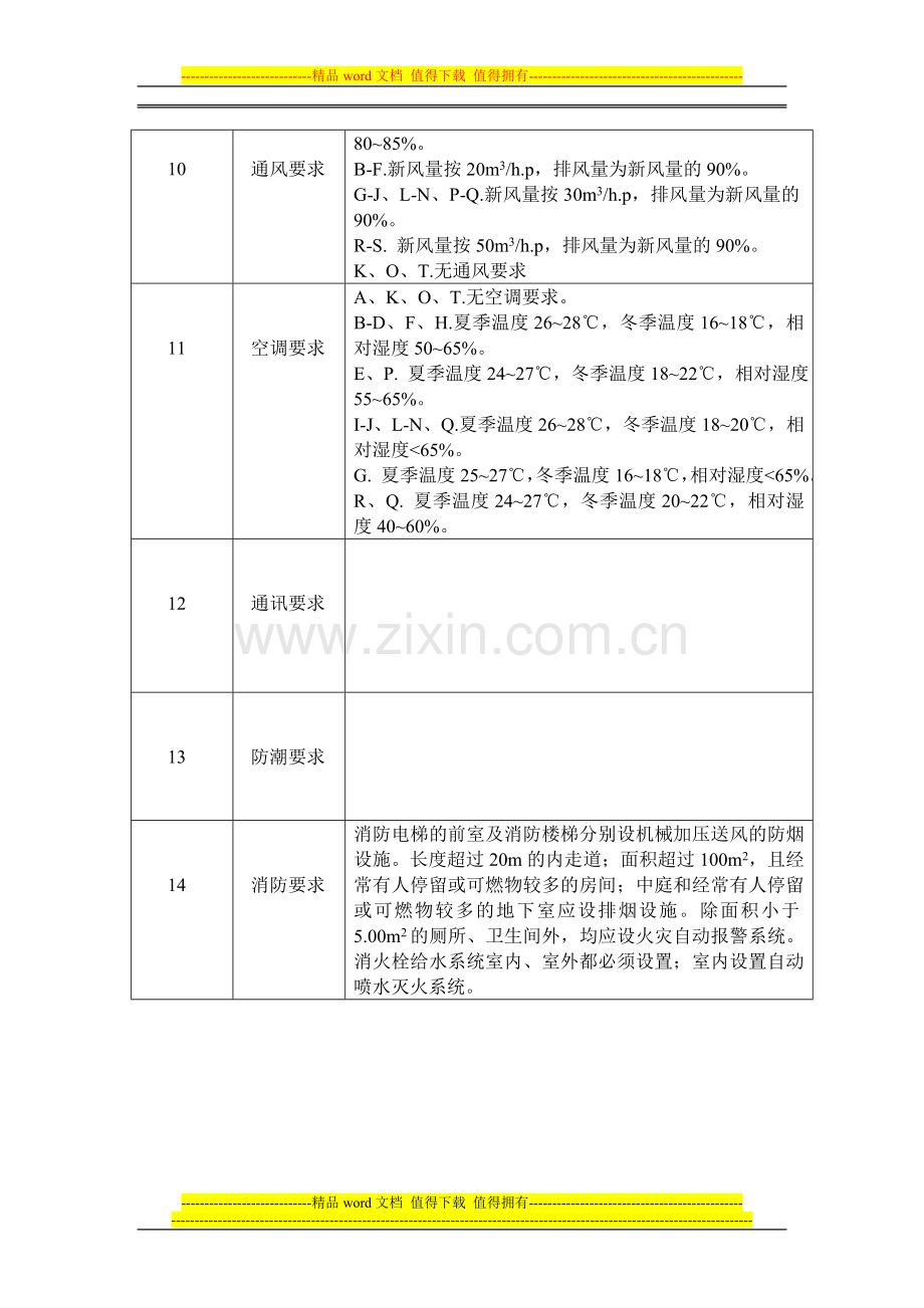 房间手册初稿(水暖)1.doc_第3页