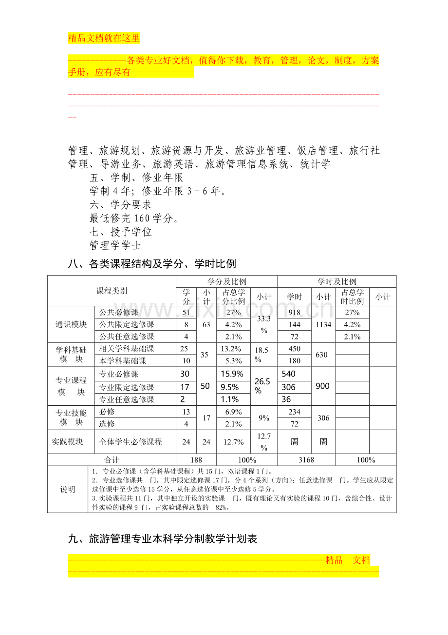 旅游管理专业本科学分制教学计划.doc_第2页