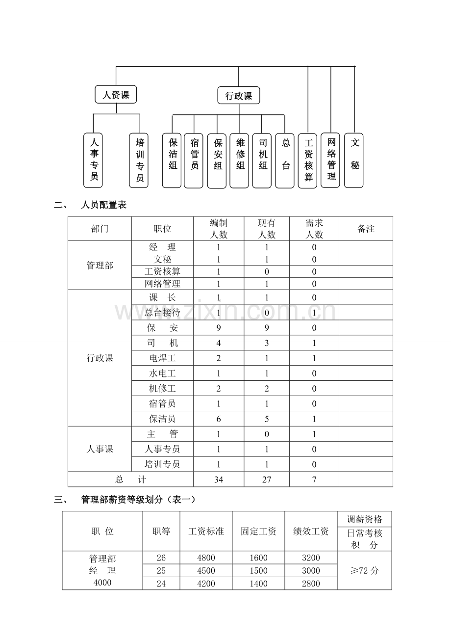 服装企业管理部架构与考核.doc_第2页