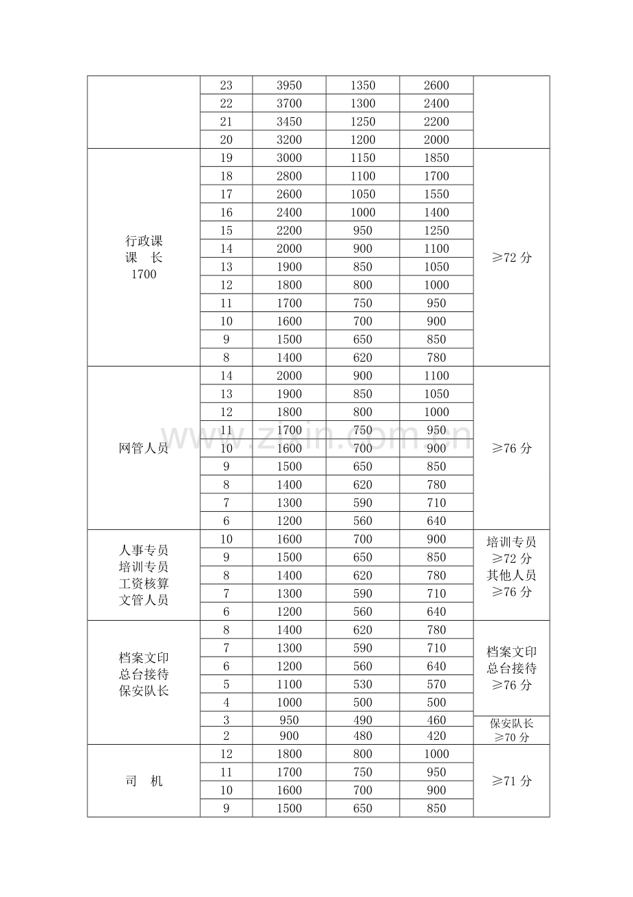 服装企业管理部架构与考核.doc_第3页