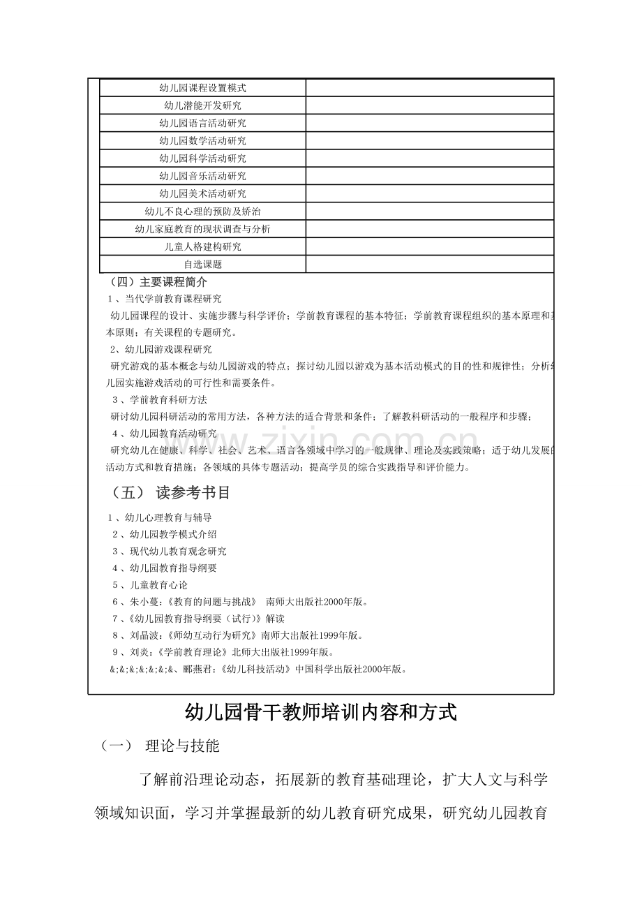 幼儿园骨干教师培训内容和方式.doc_第2页