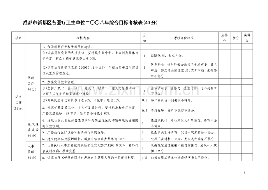 成都市新都区各医疗卫生单位二八年综合目标考核表(40分)..doc_第1页