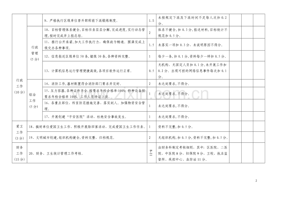 成都市新都区各医疗卫生单位二八年综合目标考核表(40分)..doc_第2页