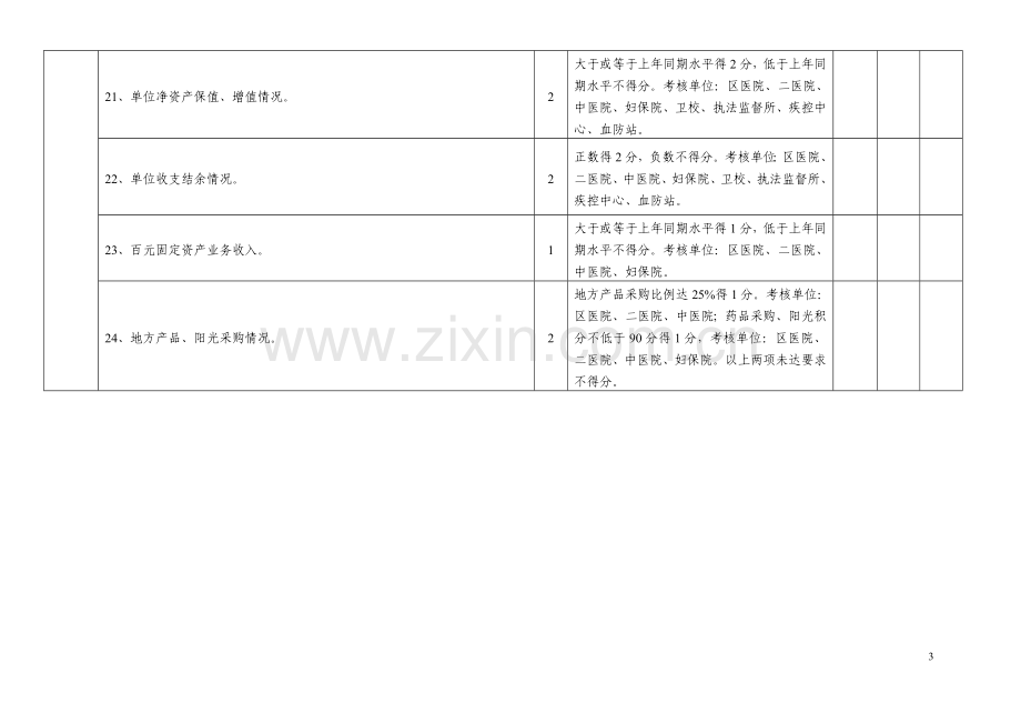 成都市新都区各医疗卫生单位二八年综合目标考核表(40分)..doc_第3页