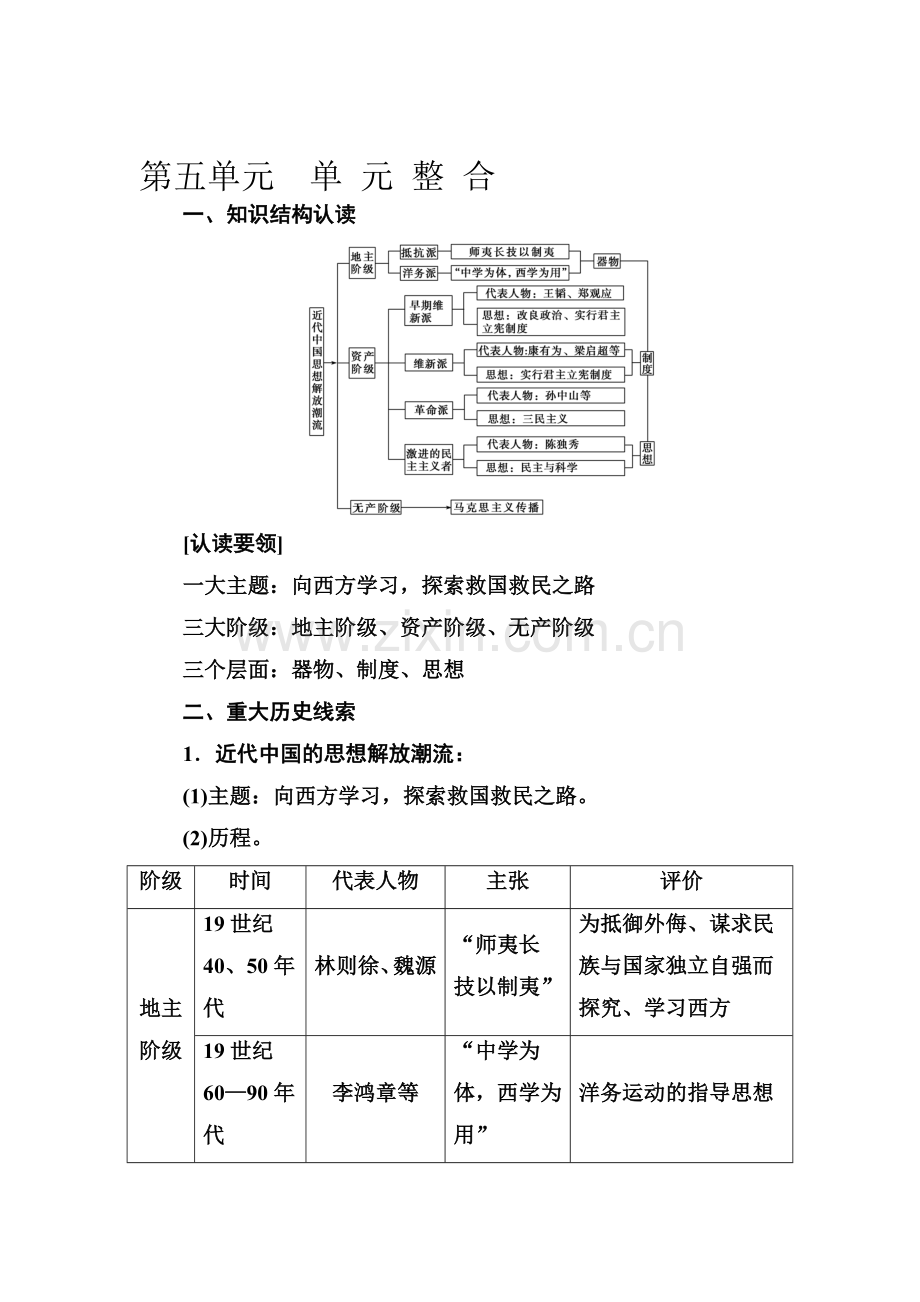 2016-2017学年高二历史上册模块检测卷29.doc_第1页