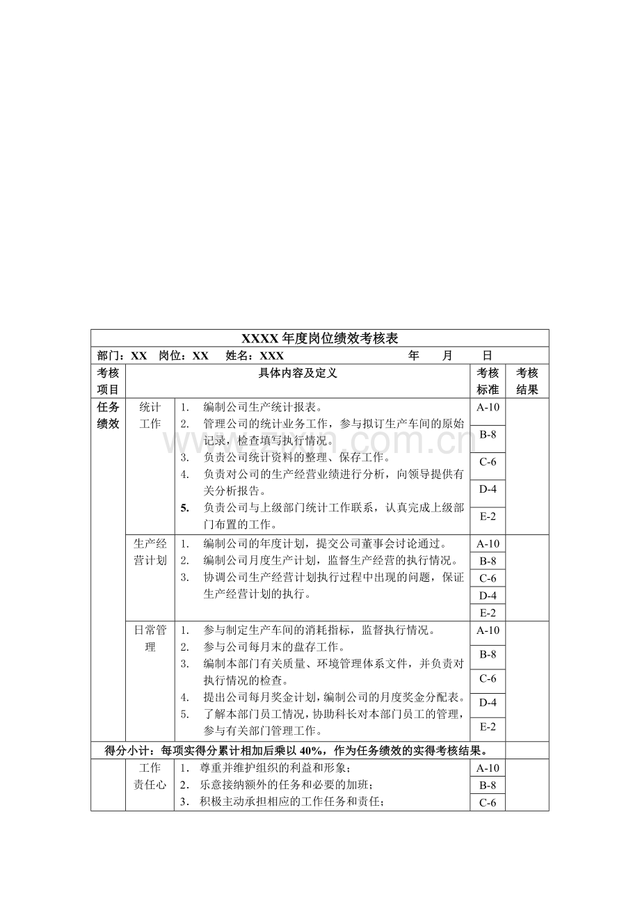 统计绩效考核指标(KPI).doc_第1页