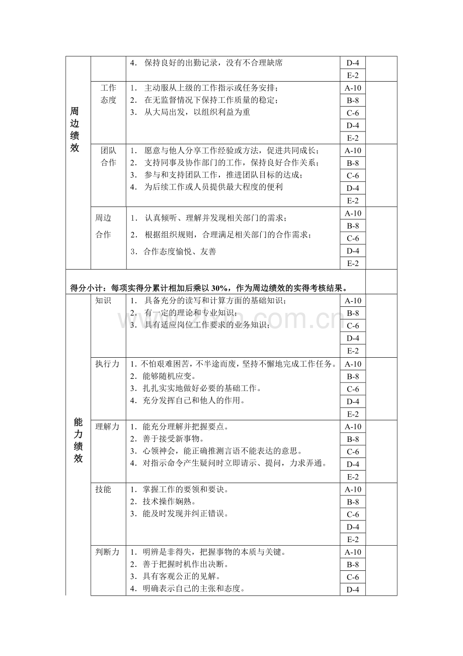 统计绩效考核指标(KPI).doc_第2页