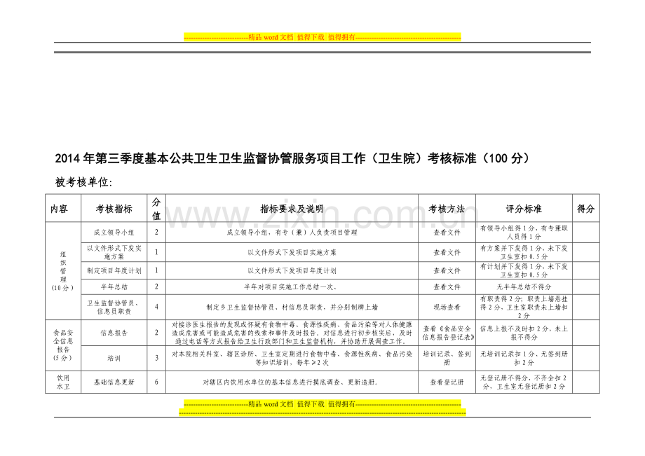 武功县医院第三季度考核标准..doc_第1页