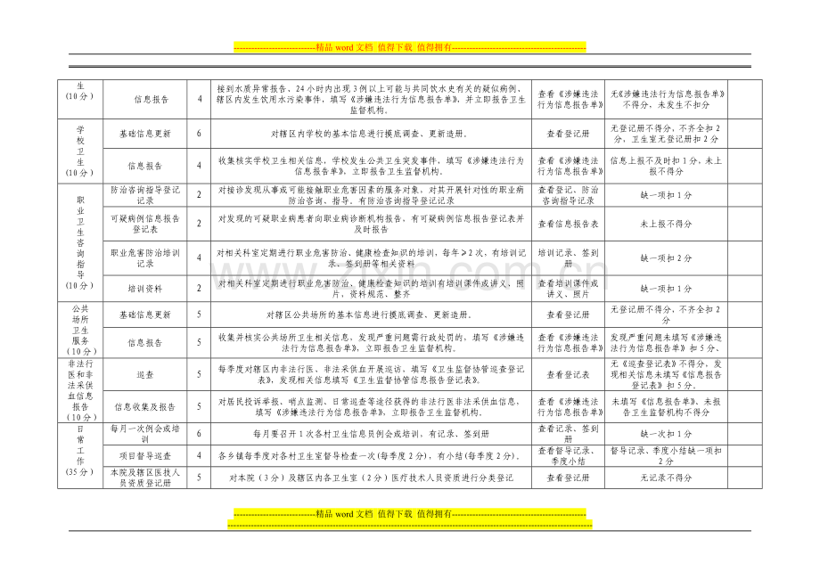 武功县医院第三季度考核标准..doc_第2页