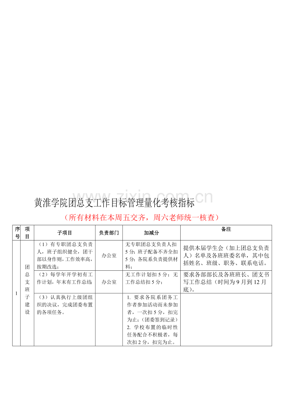 数学系团总支工作目标管理量化考核指标..doc_第1页