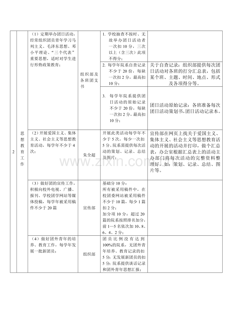 数学系团总支工作目标管理量化考核指标..doc_第2页