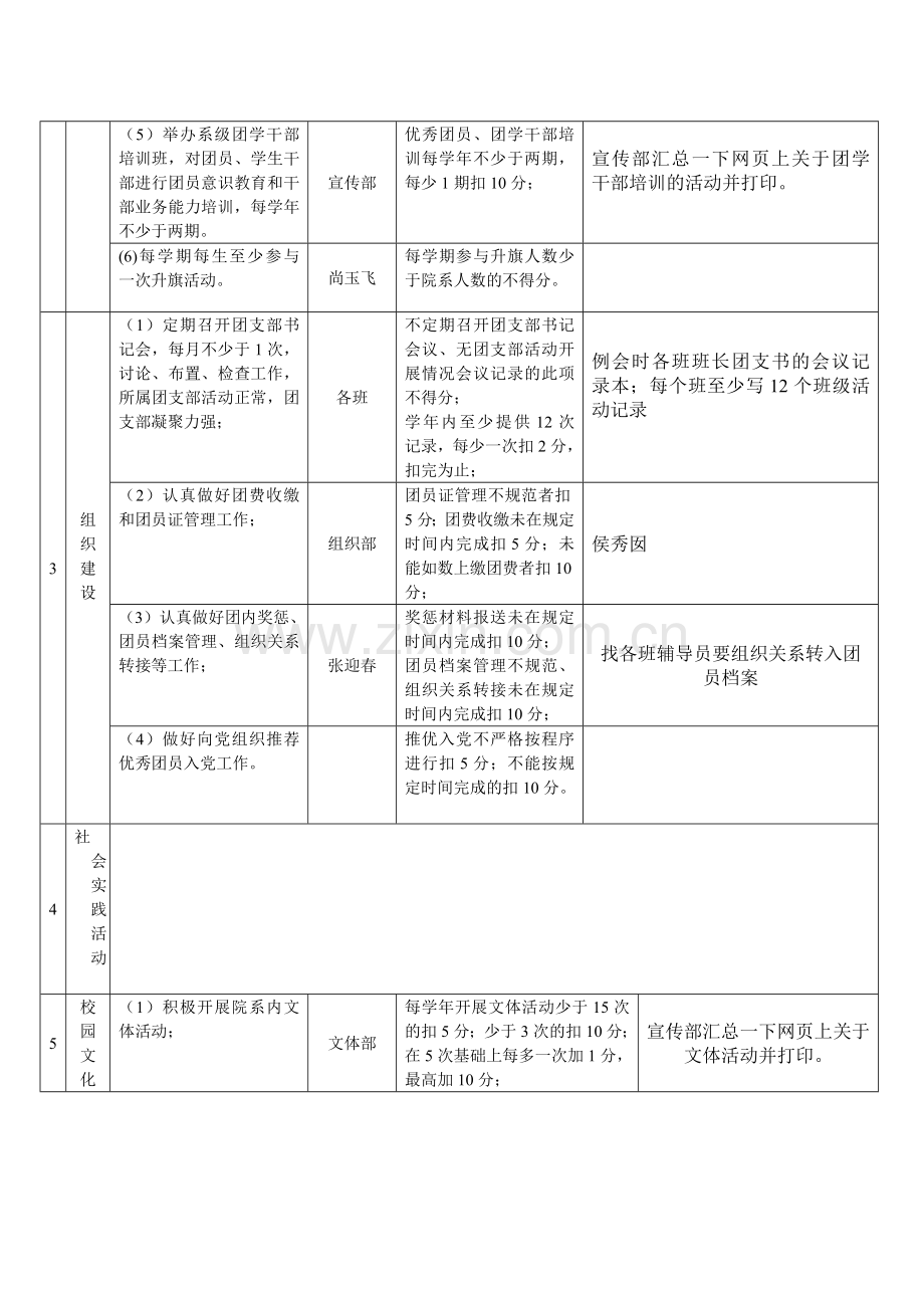 数学系团总支工作目标管理量化考核指标..doc_第3页