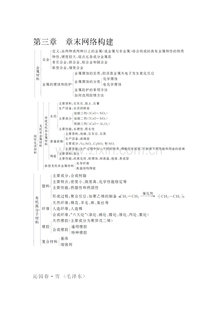 高二化学选修一章节检测题6.doc_第1页