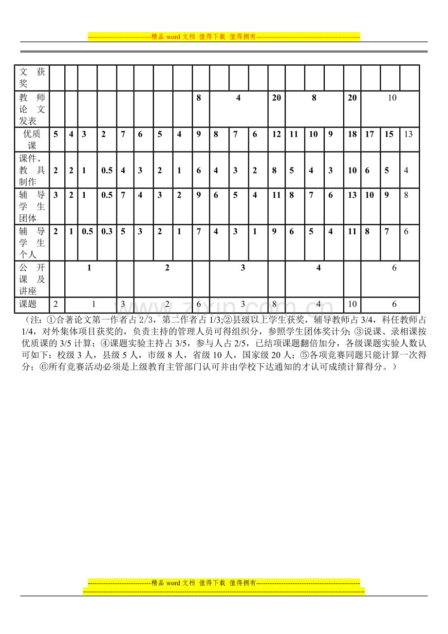 广昌县永华学校教师考核方案..doc_第3页