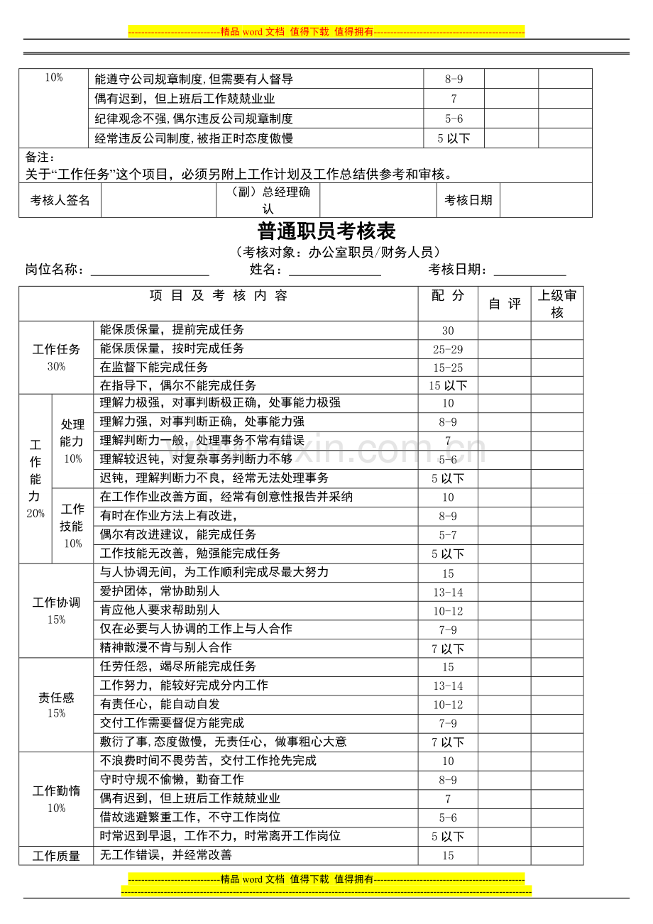 员工绩效考核表格修改过的.doc_第3页