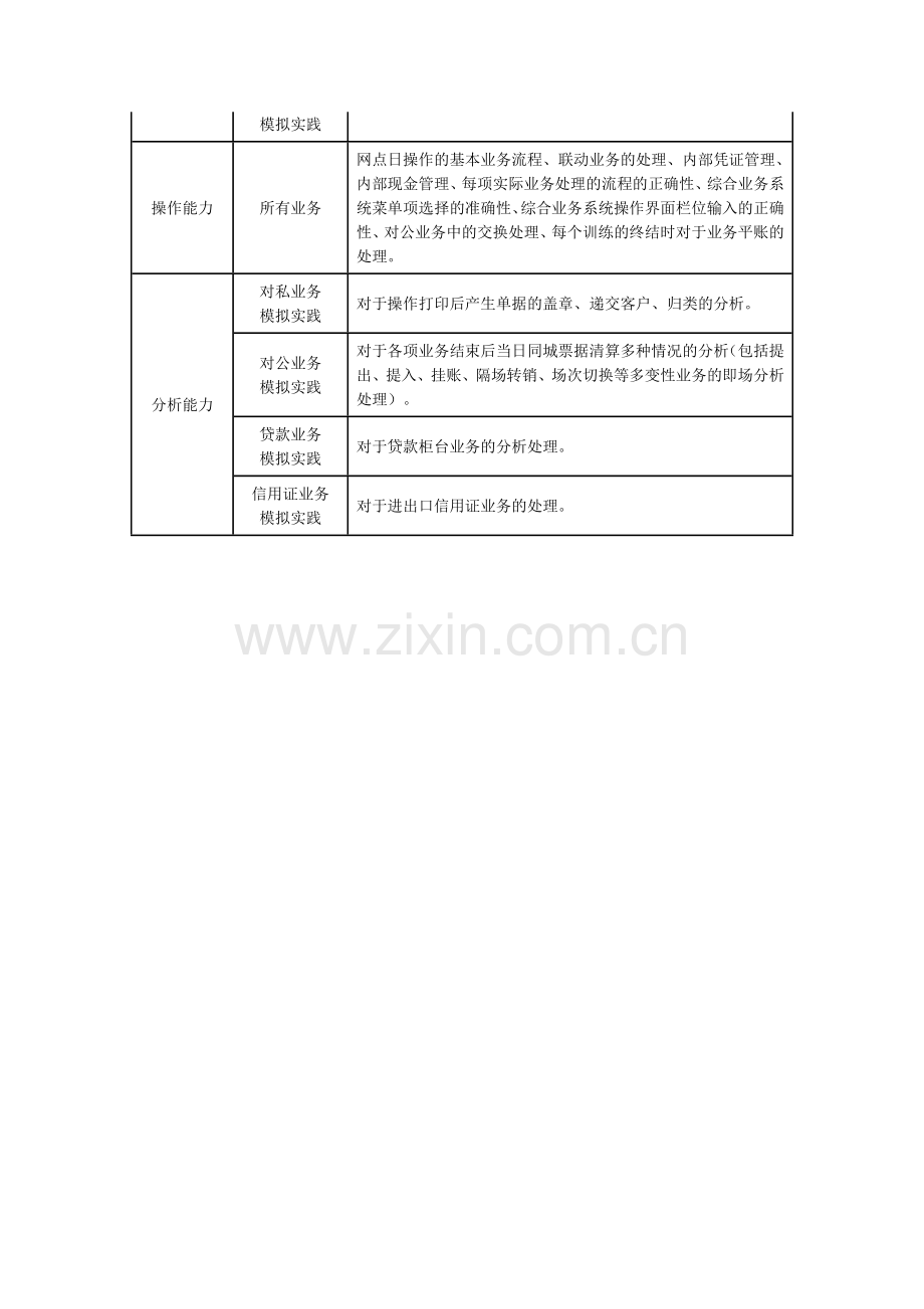 商业银行实训技能考核要求..doc_第2页