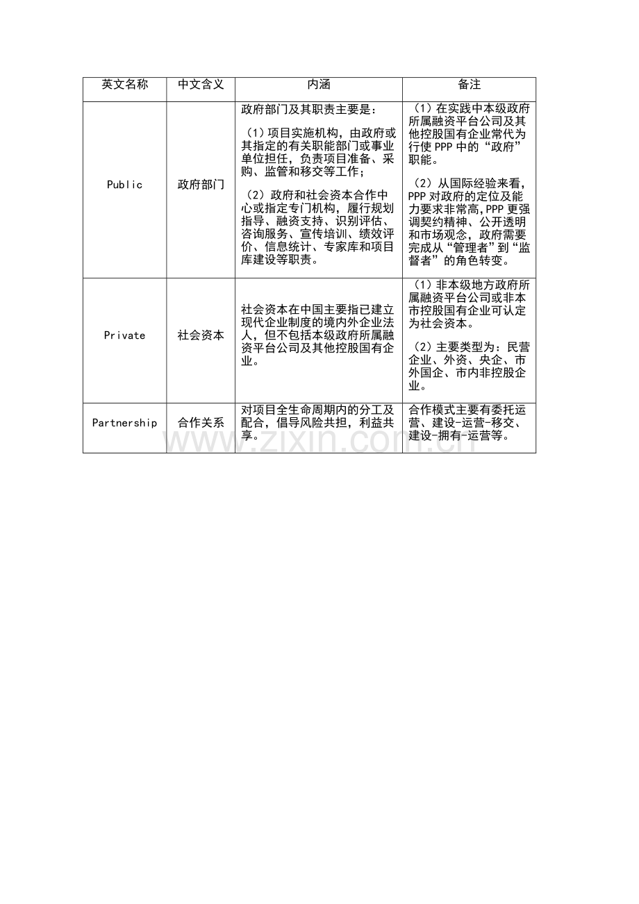 2105年钟山公司科技创新实施计划之ppp模式创新研究----投发部.doc_第2页