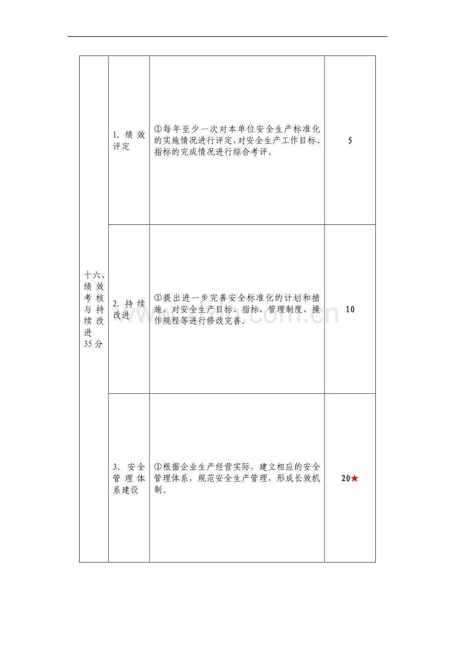 绩效考核与持.doc_第1页