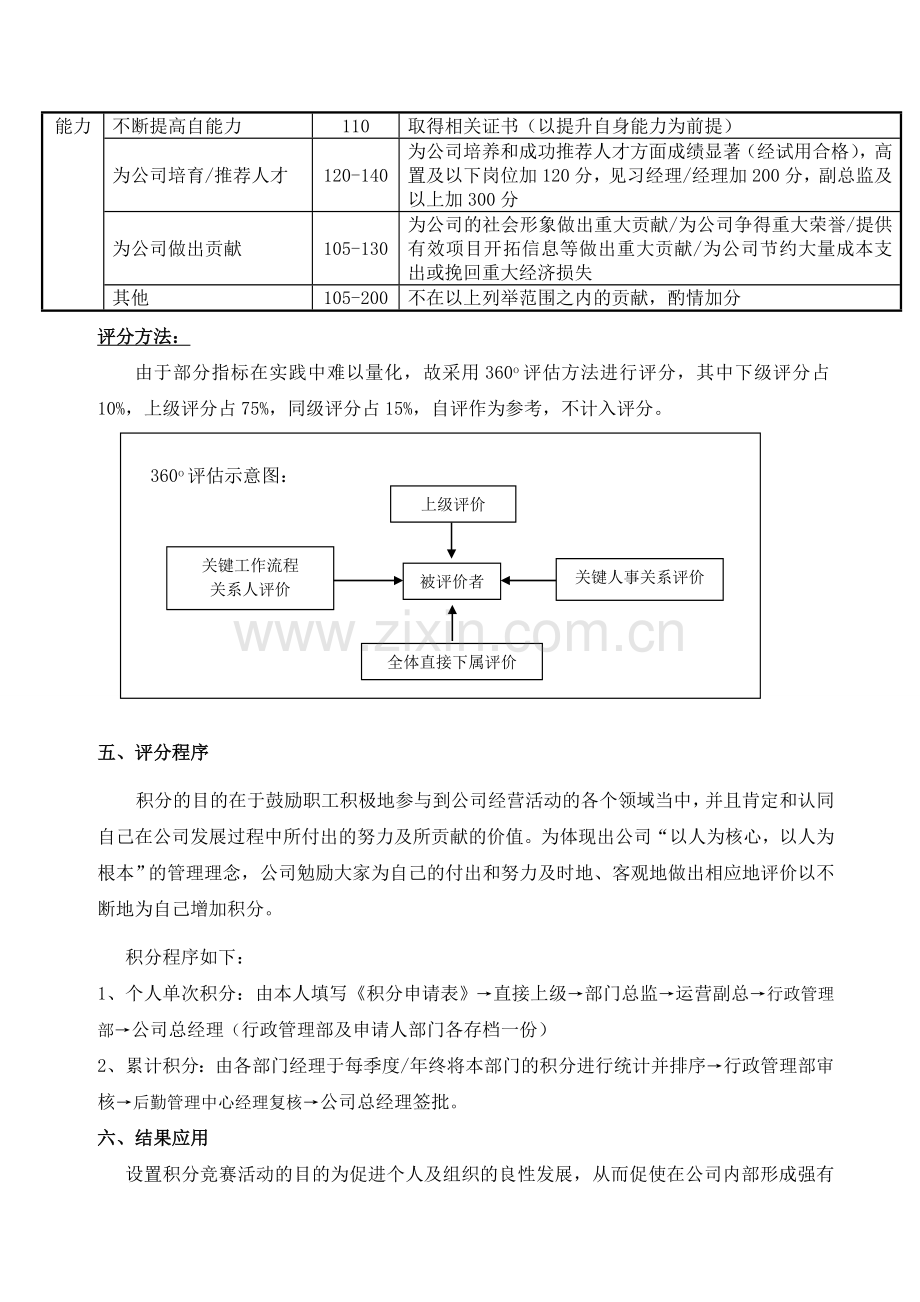 积分竞赛管理制度.doc_第2页