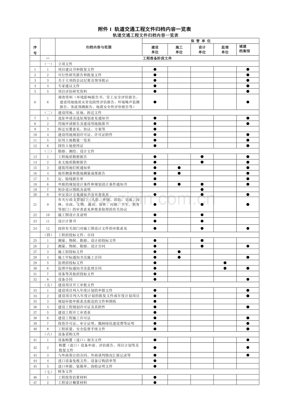 轨道交通工程文件归档内容一览表.doc_第1页