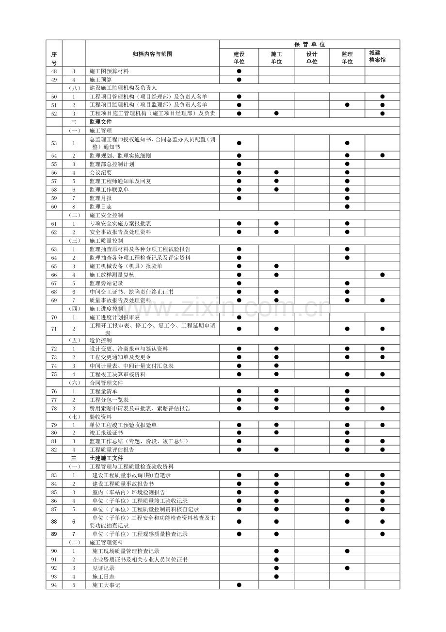 轨道交通工程文件归档内容一览表.doc_第2页