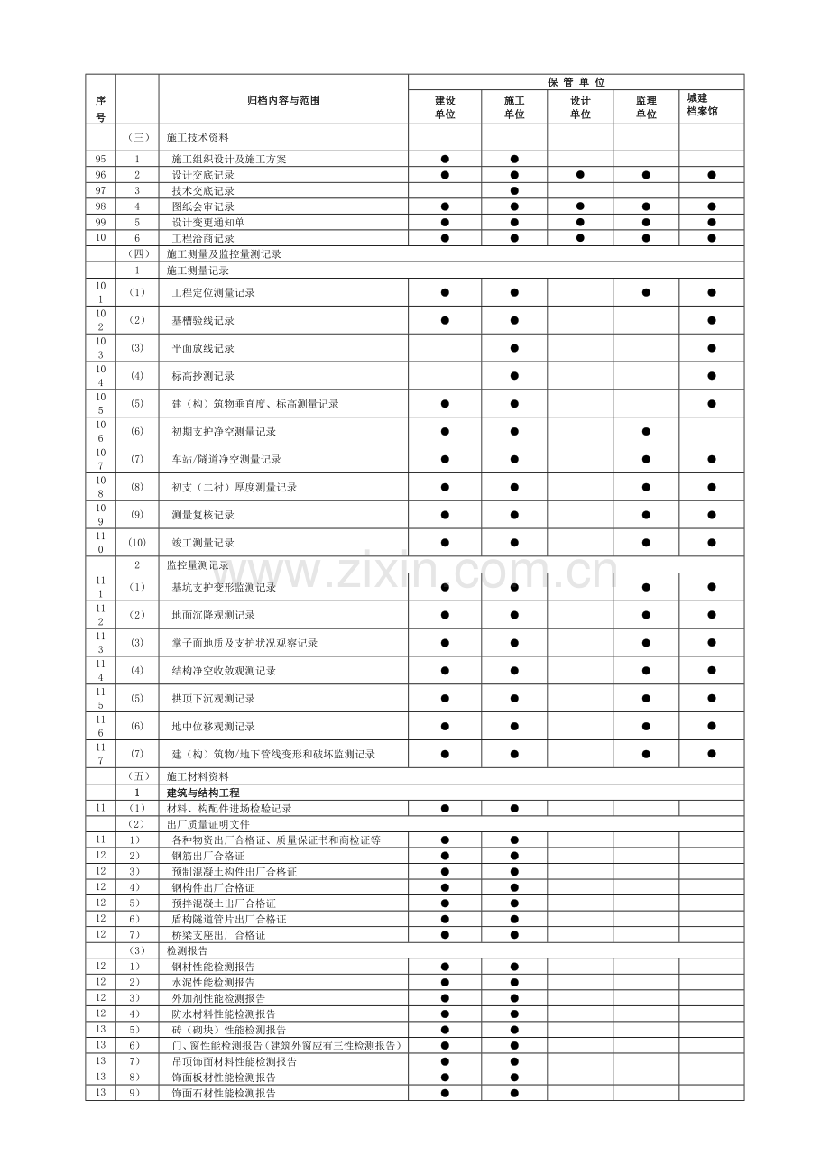 轨道交通工程文件归档内容一览表.doc_第3页