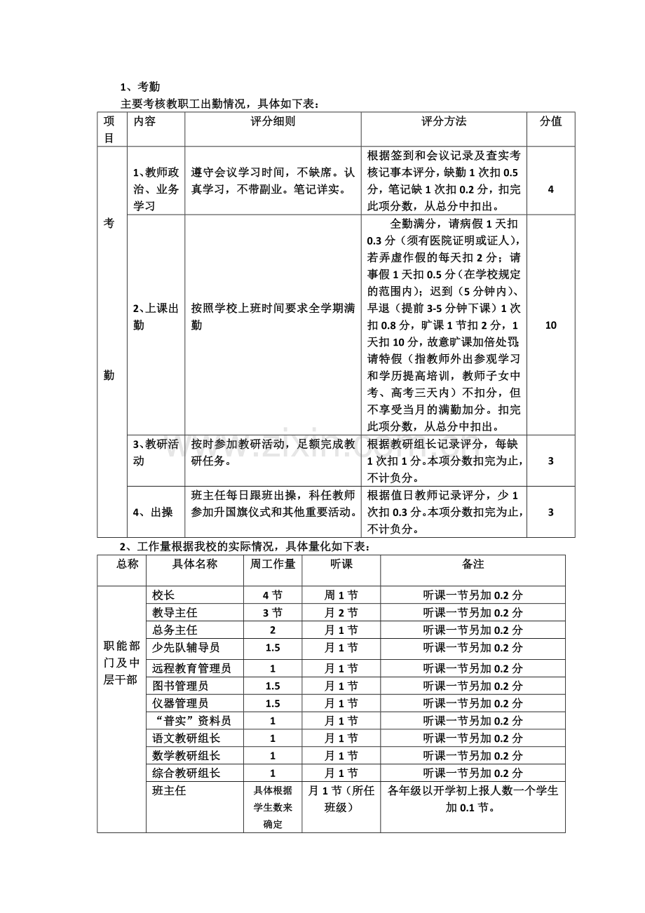 紫云县大营三合小学奖励性绩效工资考核分配3.1.doc_第2页