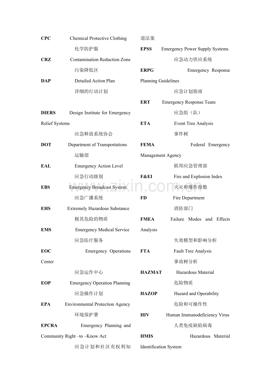 应急救援英文缩写词和专业名次术语.doc_第2页