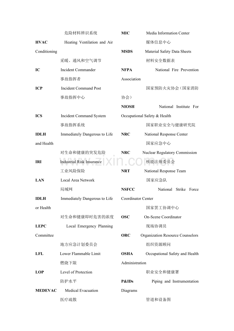 应急救援英文缩写词和专业名次术语.doc_第3页