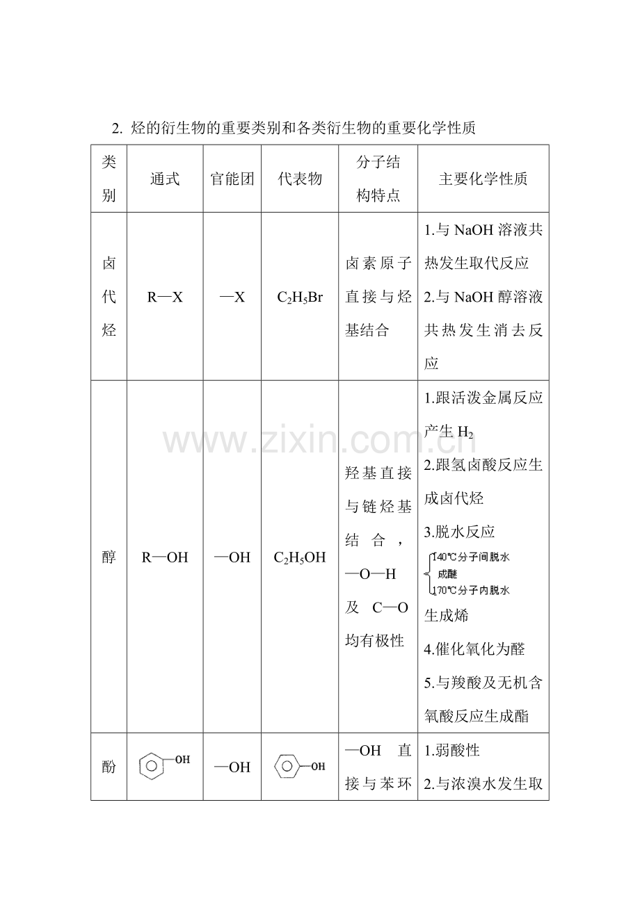 高三化学基础检测训练题15.doc_第3页